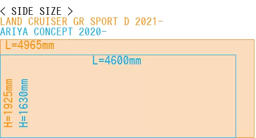 #LAND CRUISER GR SPORT D 2021- + ARIYA CONCEPT 2020-